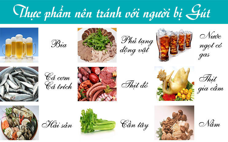 Bệnh Gout là gì?