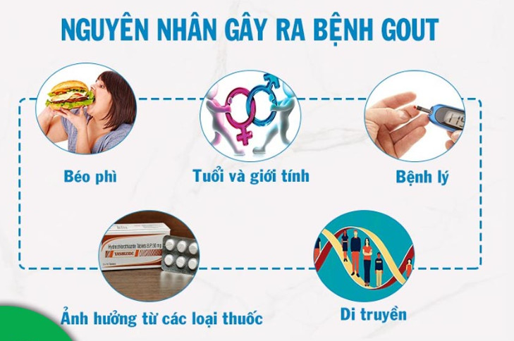 Dấu hiệu bệnh gút ở chân