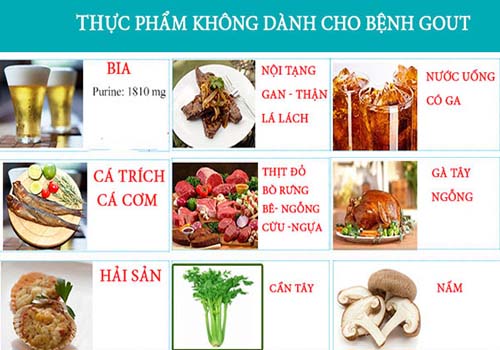 Cách nhận biết bệnh gút ở chân