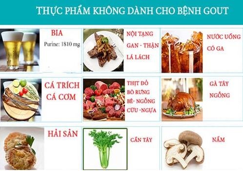 Cách chữa bệnh gout không cần thuốc