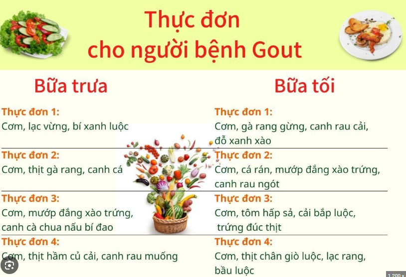 Thực phẩm cho người bệnh gout