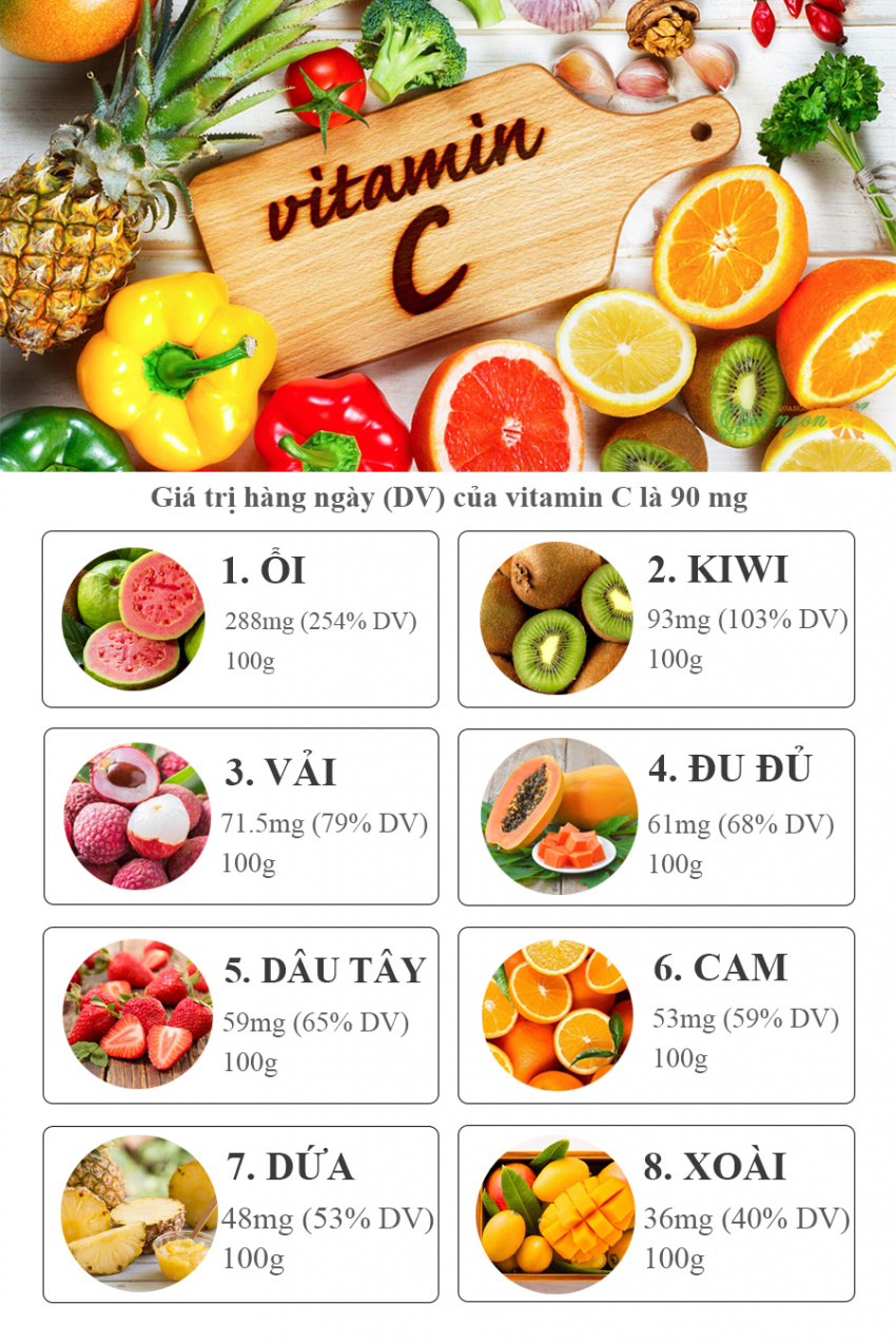 Những thực phẩm làm tăng acid uric