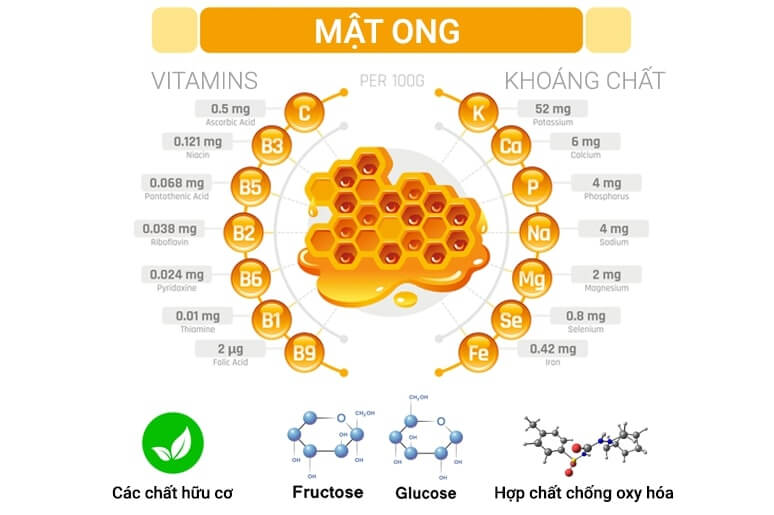 Mật ong có tác dụng điều trị gút không?