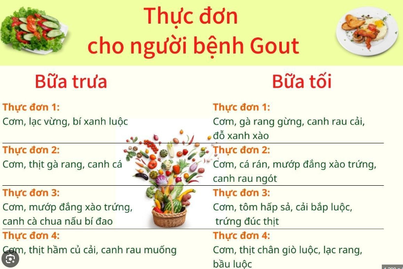 Bệnh gout ở nữ giới có xu hướng tăng cao theo độ tuổi