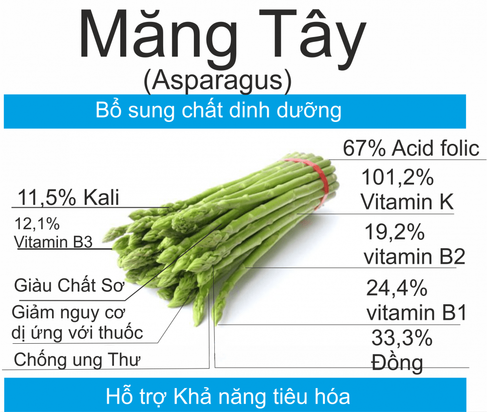 Bị gout có được ăn măng không? 