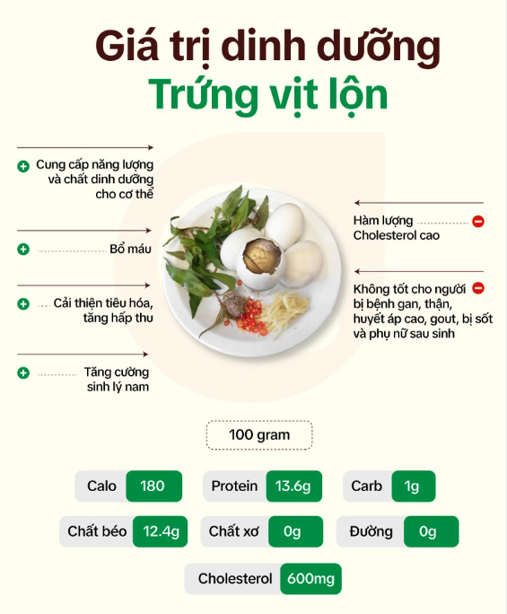 Người bị gout có được ăn trứng vịt lộn không