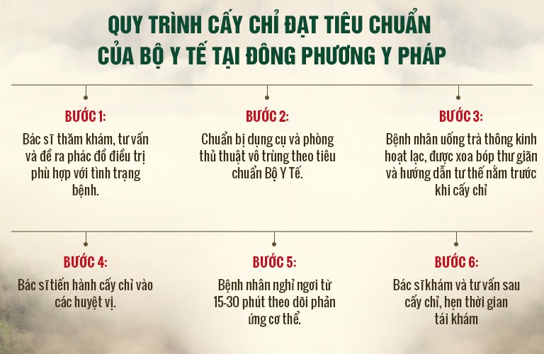 Phương pháp cấy chỉ điều trị bệnh gout