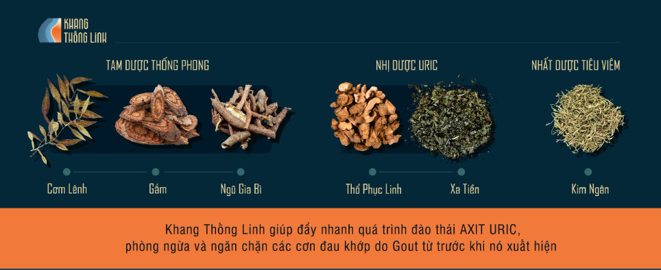 Uống Khang Thống Linh có phải kiêng khem gì không?